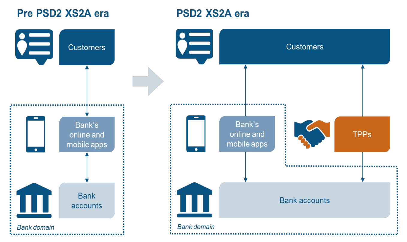 Opening Banking Currencci 2536